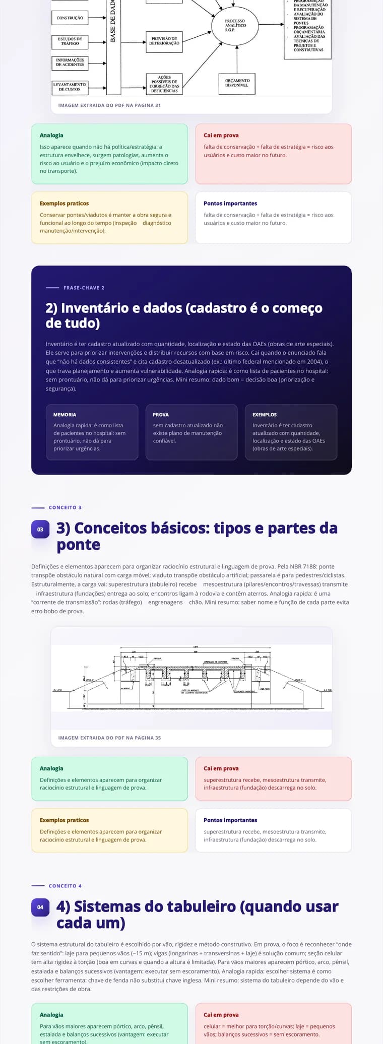Captura real de seção com conceito, diagrama e cards de revisão no Tutorly
